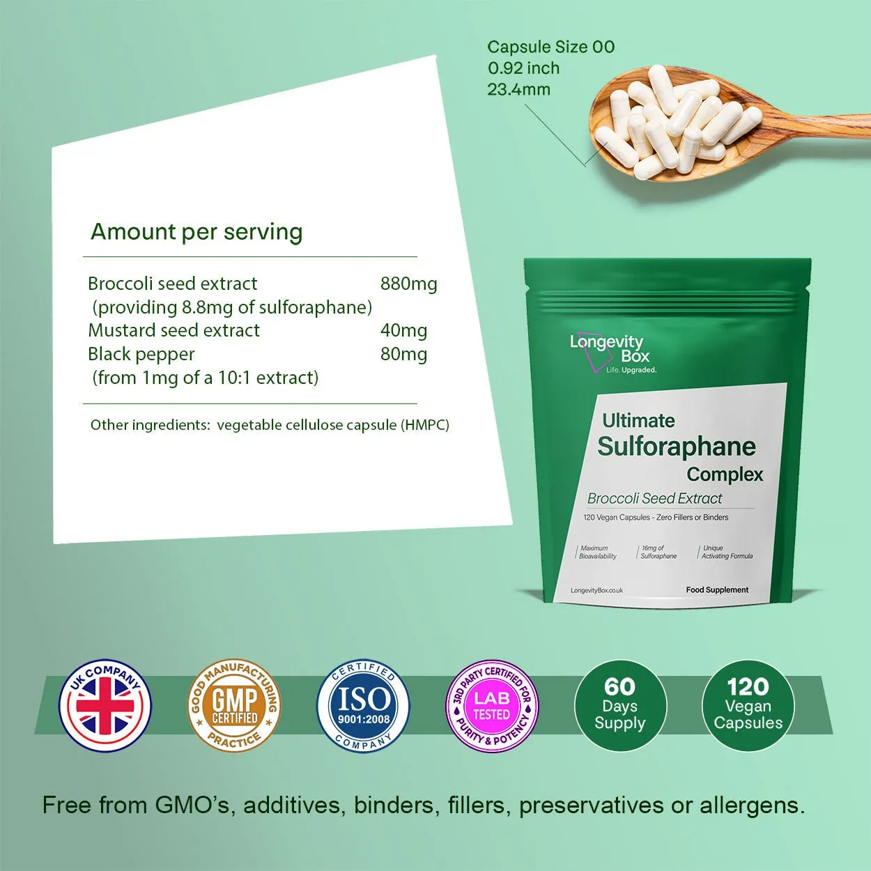 Pure Active Sulforaphane Supplement